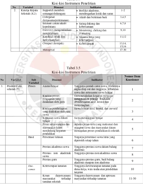 Kisi-kisi Instrumen Penelitian Tabel 3.4 Dimensi Indikator 