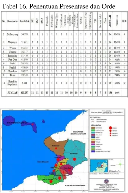 Tabel 16. Penentuan Presentase dan Orde 