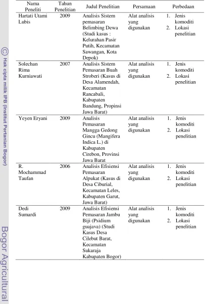 Tabel 8.  Ringkasan Hasil Penelitian Terdahulu 