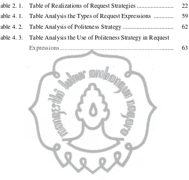 Table 2. 1.    Table of Realizations of Request Strategies ........................  