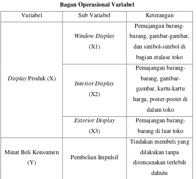 Tabel 3.1 Bagan Operasional Variabel 