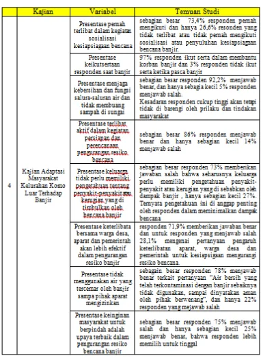 Tabel 19 Temuan Hasil Studi (2) 