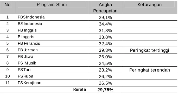 Tabel 3 