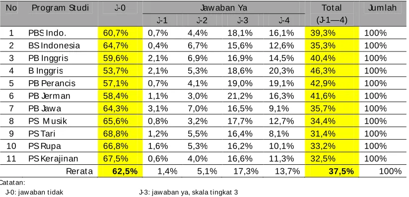 Tabel 2 