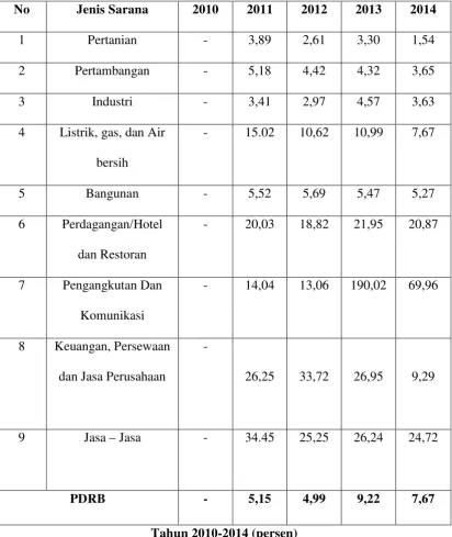 Tabel 4.2. 