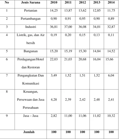 Tabel 4.3. 