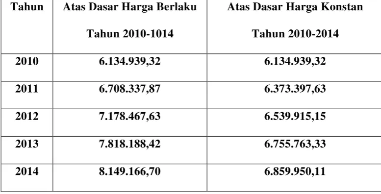 Tabel 4.4 