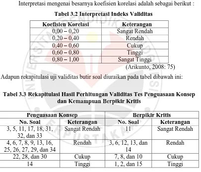 Tabel 3.2 Interpretasi Indeks Validitas 