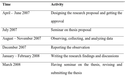 Table 3.1. The Schedule of Research 