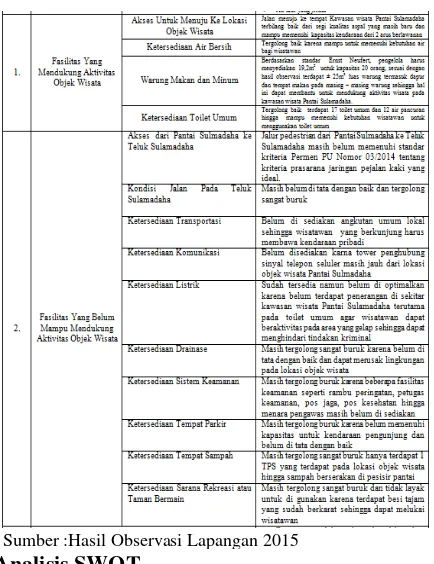 Tabel 5. Karakteristik Fasilitas Prasarana dan Sarana 