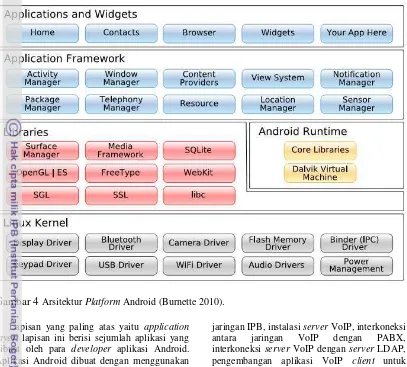 Gambar 4 Arsitektur Platform Android (Burnette 2010). 