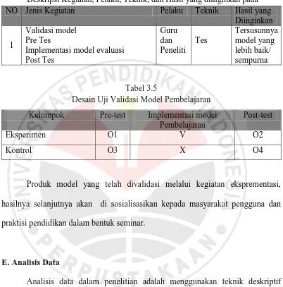 Tabel 3.4 Deskripsi Kegiatan, Pelaku, Teknik, dan Hasil yang diinginkan pada 