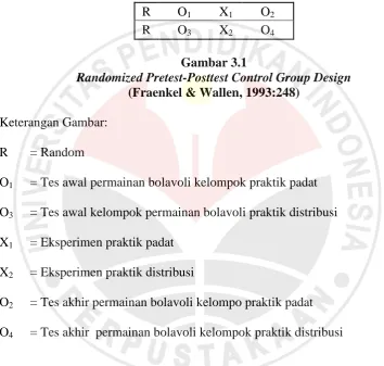 Gambar 3.1   Randomized Pretest-Posttest Control Group Design 