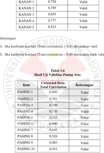 Tabel 3.4 Hasil Uji Validitas Pasing Atas 