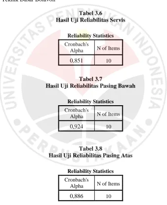 Tabel 3.6 Hasil Uji Reliabilitas Servis