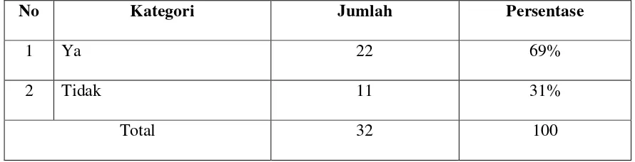 Tabel 5.8 