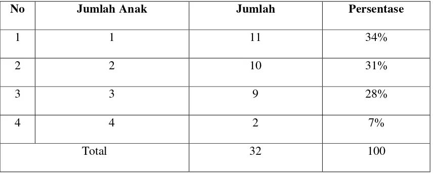 Tabel 5.10 