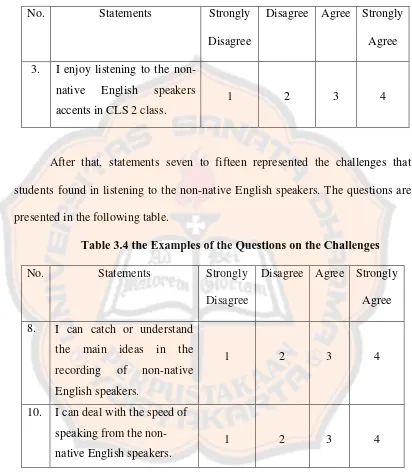 Table 3.4 the Examples of the Questions on the Challenges 