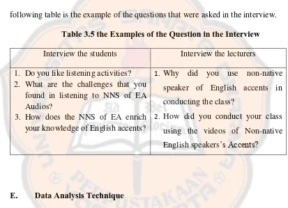 Table 3.5 the Examples of the Question in the Interview 