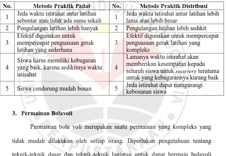 Tabel 2.1 Perbedaan Metode Praktik Padat dan Praktik Distribusi  