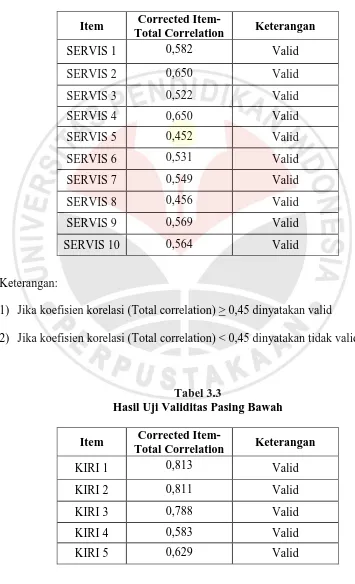 Tabel 3.3 Hasil Uji Validitas Pasing Bawah 