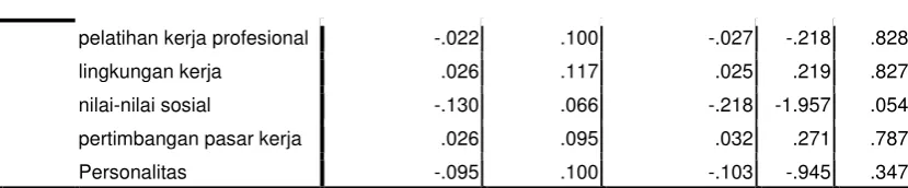 Tabel 4.16 