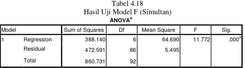 Tabel 4.18 