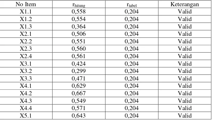 Tabel 4.11 