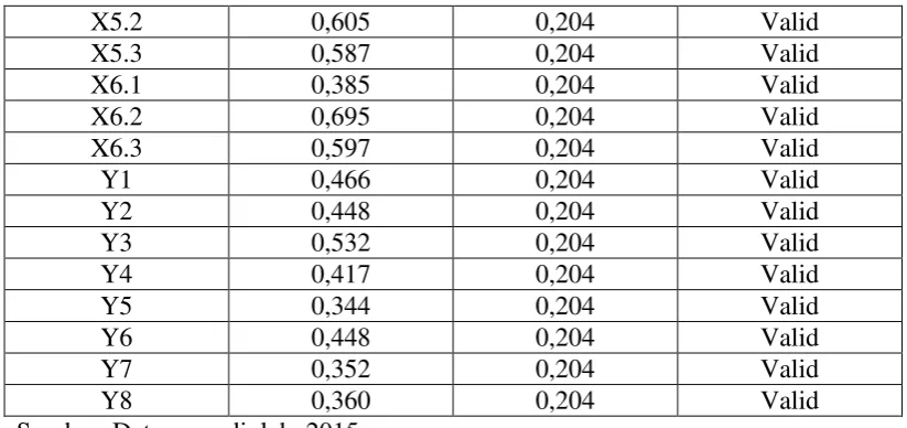 Tabel 4.12 