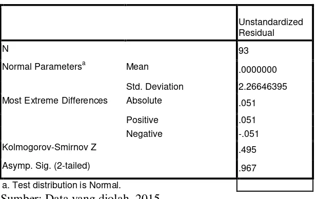 Tabel 4.13 Uji statistik kolmogorof-smirnov 