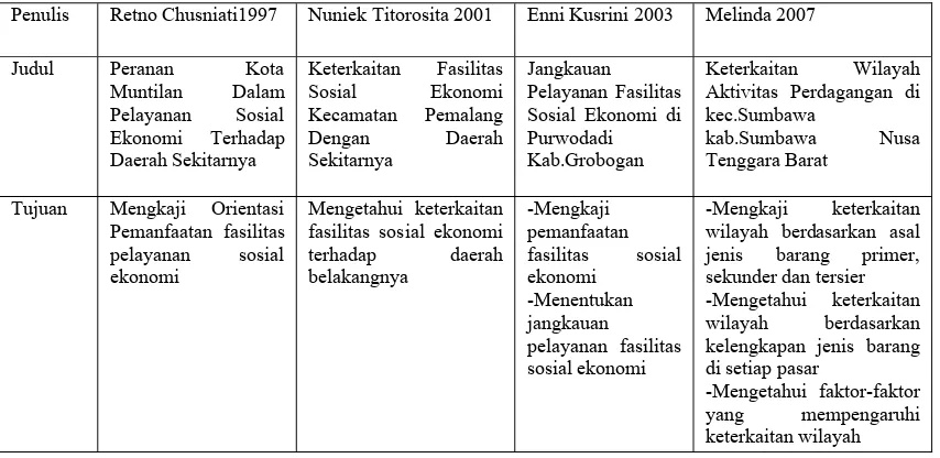 Tabel 1.4.  Perbandingan Penelitian Sebelumnya 