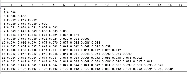 Tabel 4 Jarak genetik gen COI A. cerana, A. mellifera, dan  A. koschevnikovi. H1-9 basis data GenBank (Tabel 1), H10-15 hasil penelitian ini (Tabel 2) 