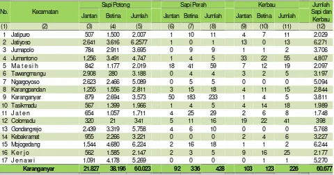 Tabel 7.Jumlah Sapi dan KerbauPada 1 Mei 2013 Menurut Provinsi dan Jenis Kelamin