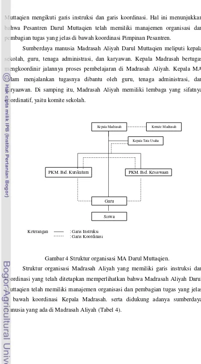 Gambar 4 Struktur organisasi MA Darul Muttaqien. 