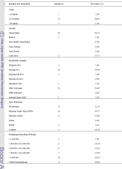 Tabel 14 Data pribadi responden orang tua/wali santri 