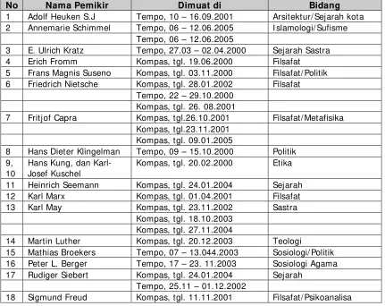 Tabel 1.  