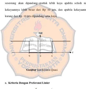 Gambar 2.4 Kriteria Quasi 