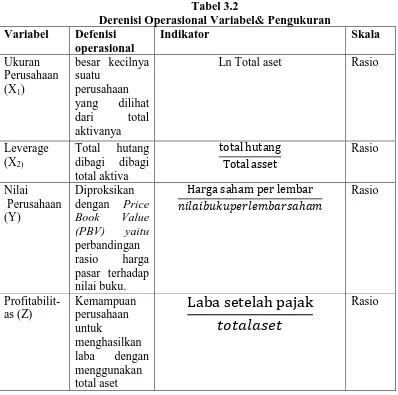 Tabel 3.2 Derenisi Operasional Variabel& Pengukuran 