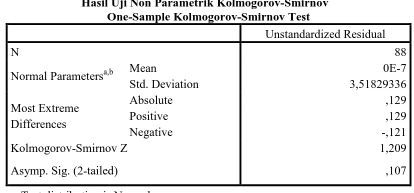 Tabel 4.2 Hasil Uji Non Parametrik Kolmogorov-Smirnov 