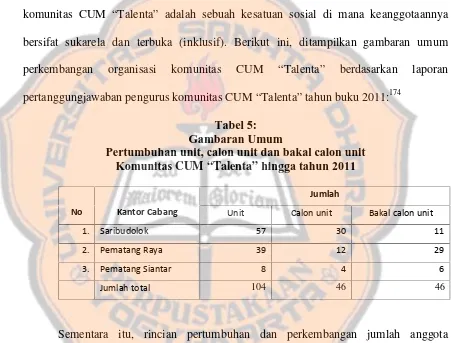 Tabel 5:Gambaran Umum