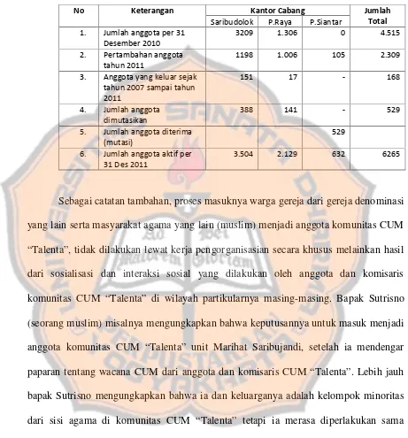 Tabel 6:Jumlah anggota