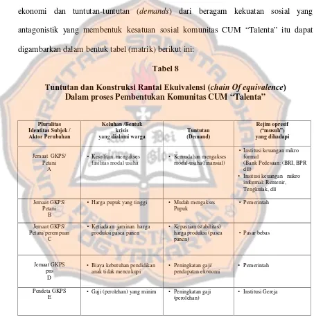 Tuntutan dan Konstruksi Rantai Ekuivalensi (Tabel 8chain Of equivalence)