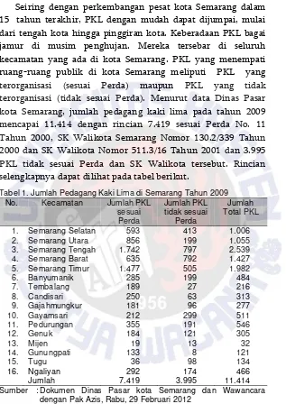 Tabel 1. Jumlah Pedagang Kaki Lima di Semarang Tahun 2009 