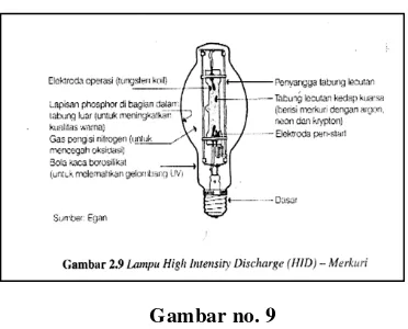 Gambar no. 9   