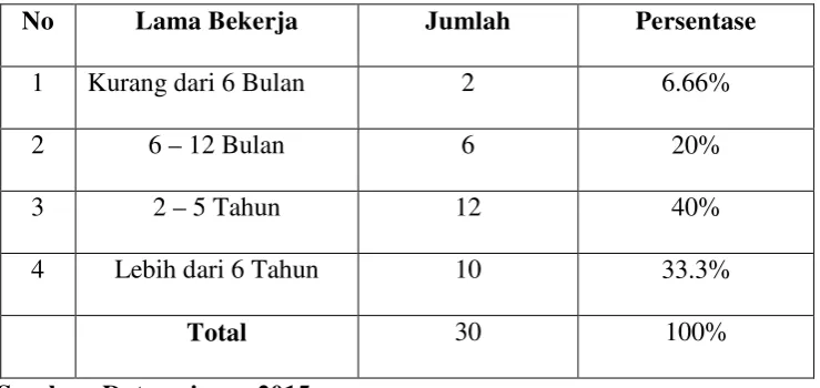 Tabel 4.4 