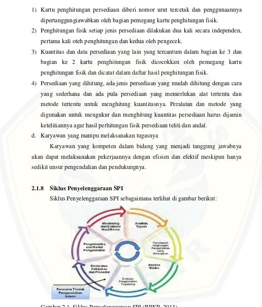 Gambar 2.1. Siklus Penyelenggaraan SPI (BPKP, 2013) 