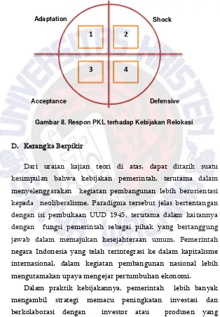 Gambar 8. Respon PKL terhadap Kebijakan Relokasi 
