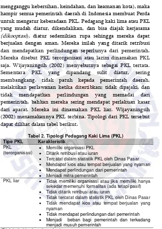 Tabel 2. Tipologi Pedagang Kaki Lima (PKL) 