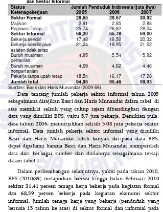 Tabel 4. Jumlah Penduduk Indonesia yang menekuni Sektor Formal dan Sektor Informal 