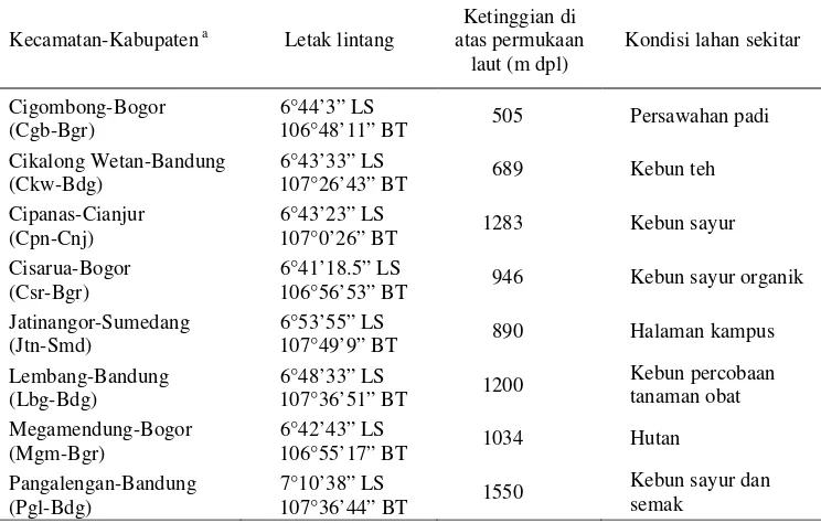 Tabel 1Keadaan umum 8 lokasi di Jawa Barat tempat pengambilan sampel daun T. vogelii